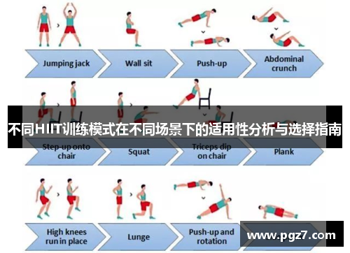 不同HIIT训练模式在不同场景下的适用性分析与选择指南