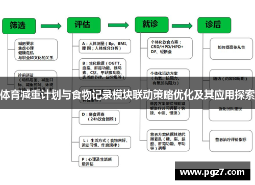 体育减重计划与食物记录模块联动策略优化及其应用探索